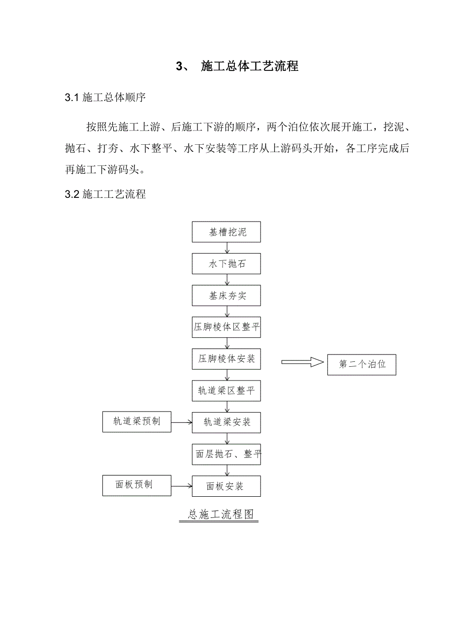 湖南某泊位斜坡码头施工方案.doc_第3页