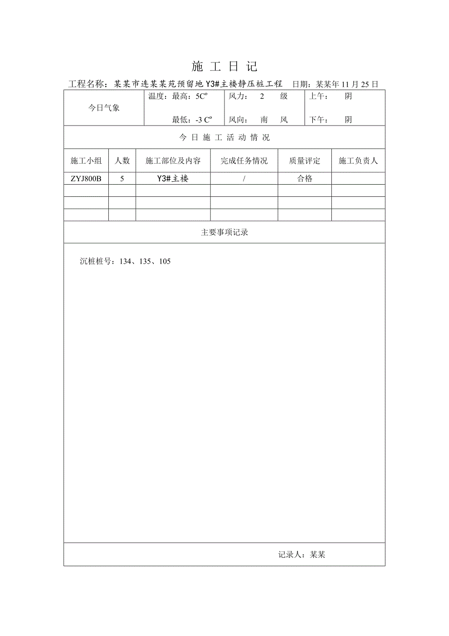 河南某小区预留地住宅楼静压桩施工日记.doc_第2页