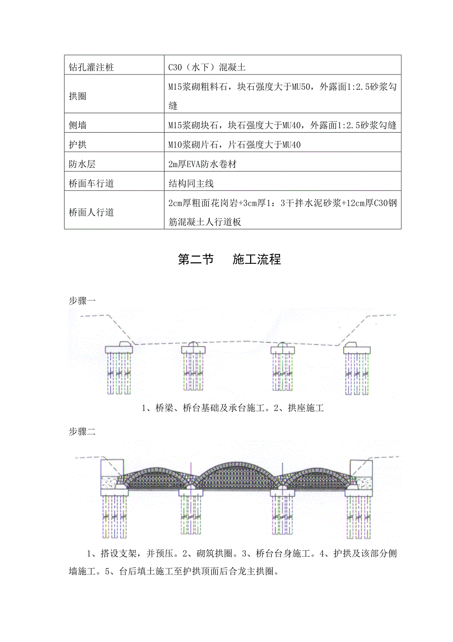 浙江某旅游道路工程石拱桥施工方案(附示意图).doc_第2页