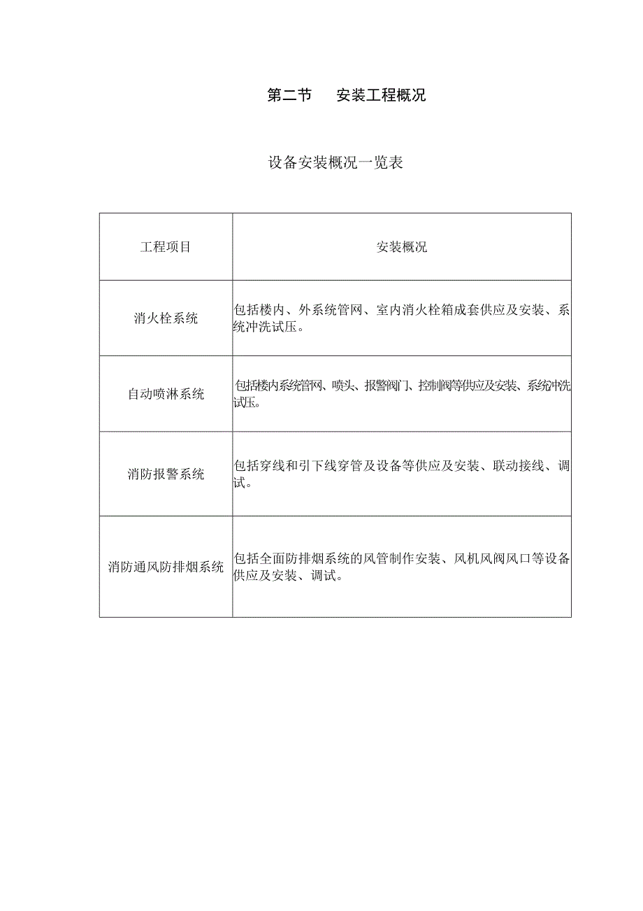 湖南某学校综合性体育馆消防工程施工方案.doc_第2页