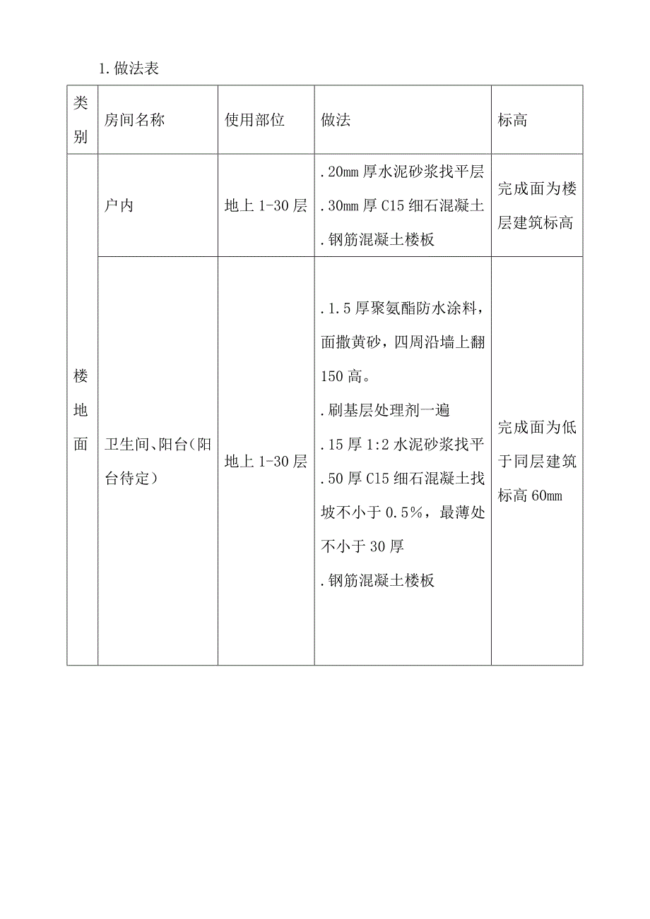 河南某超高层框剪结构公寓楼地面工程施工方案.doc_第3页