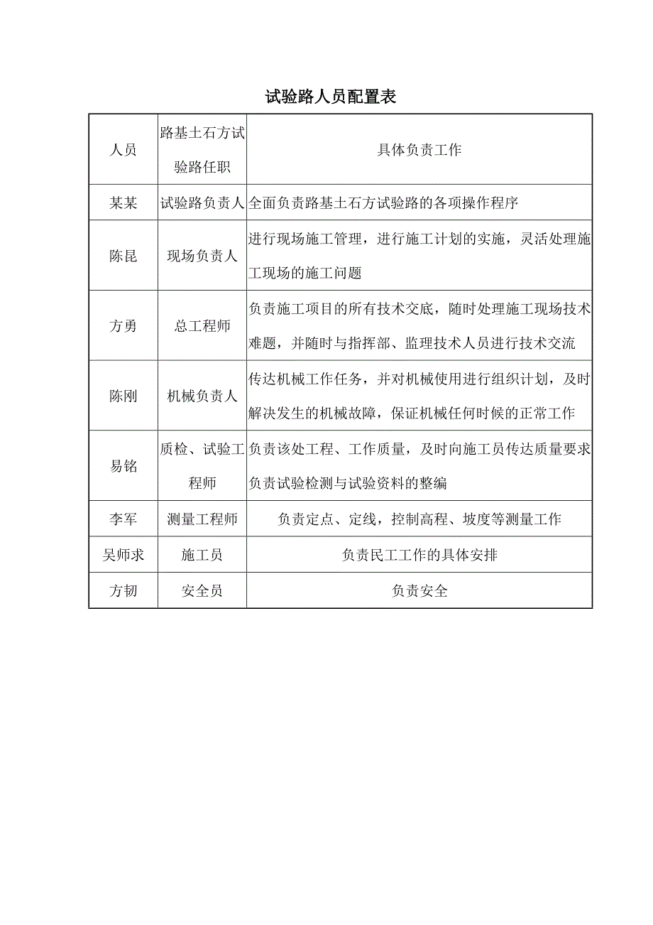 湖南某公路路基土石方试验路工程施工组织设计.doc_第2页