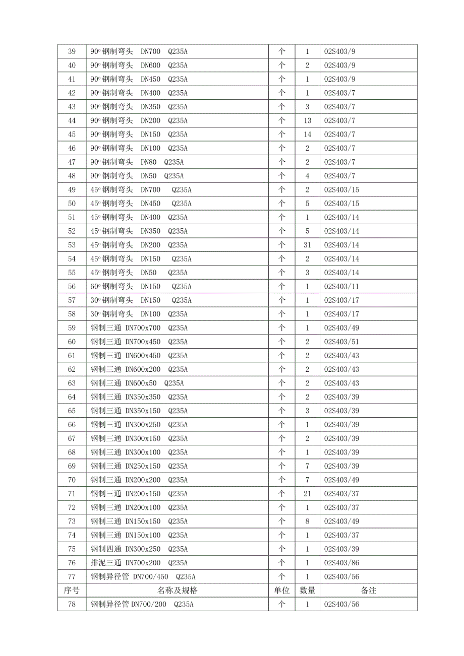 黑龙江某石油化工基地厂区给排水施工方案.doc_第3页