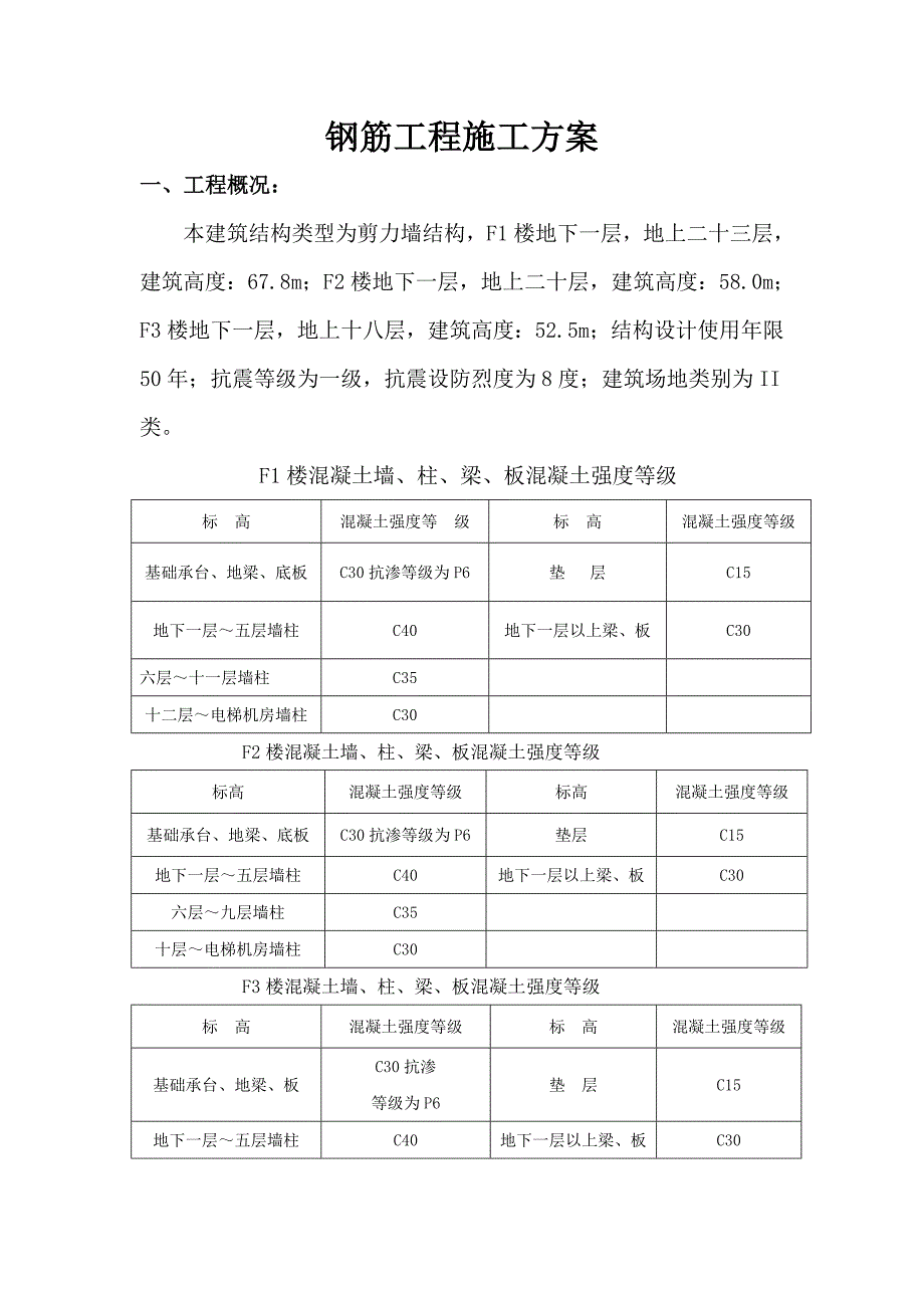 陕西某高层剪力墙结构住宅楼钢筋工程施工方案.doc_第2页