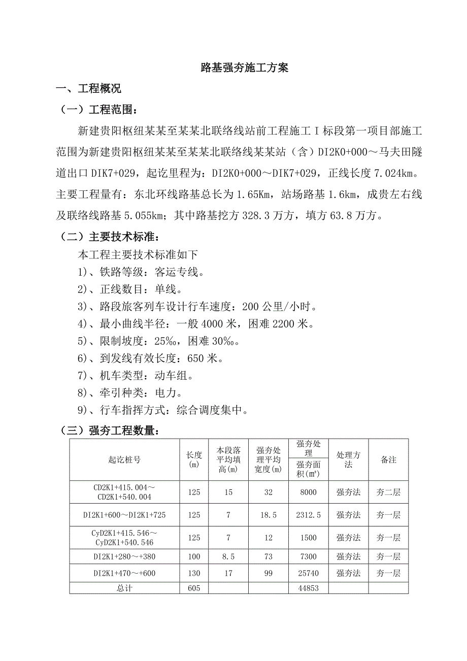 中国中铁铁路工程《路基强夯专项施工方案》 .doc_第2页