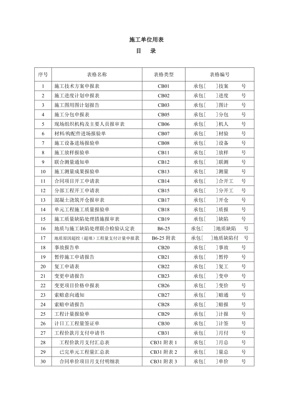 云南省昆明市清水海引水工程施工单位用表(经典表格值得参考).doc_第1页