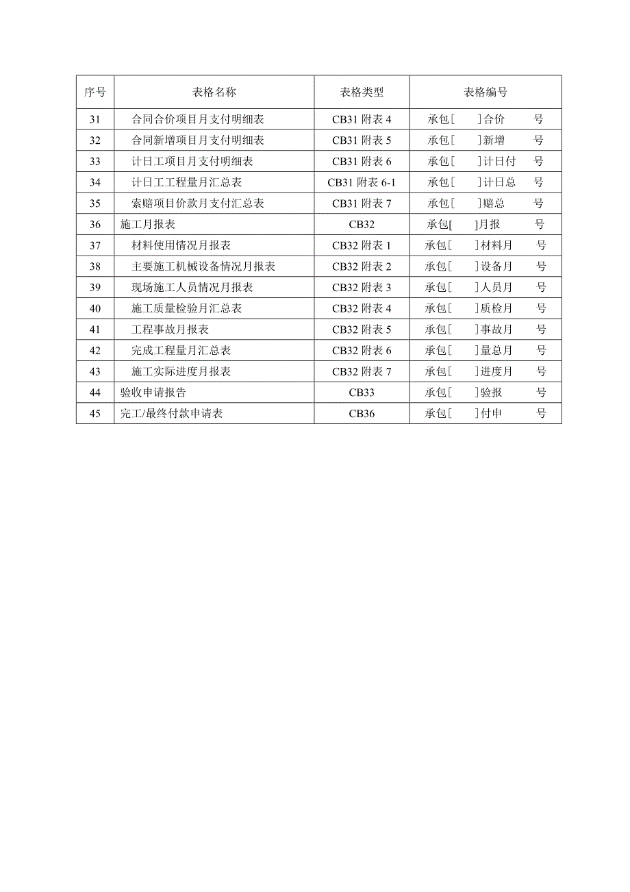 云南省昆明市清水海引水工程施工单位用表(经典表格值得参考).doc_第2页