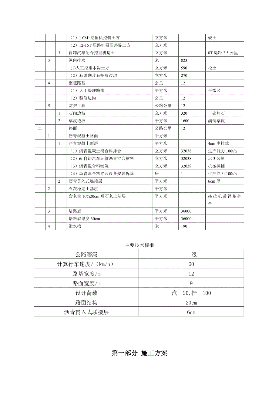 二级改建公路工程施工组织设计.doc_第2页