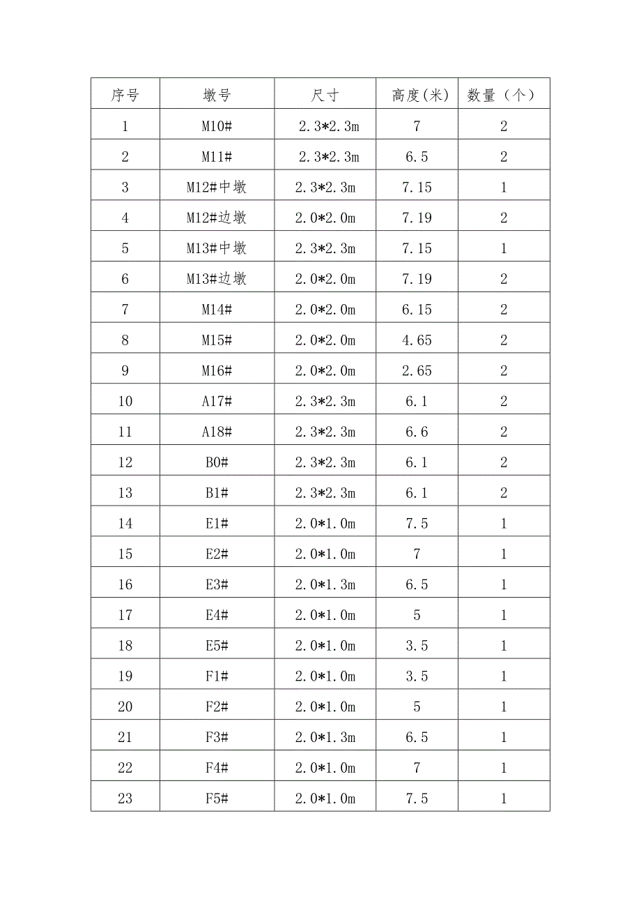 中铁十局岱山东路建设工程墩身施工方案.doc_第2页