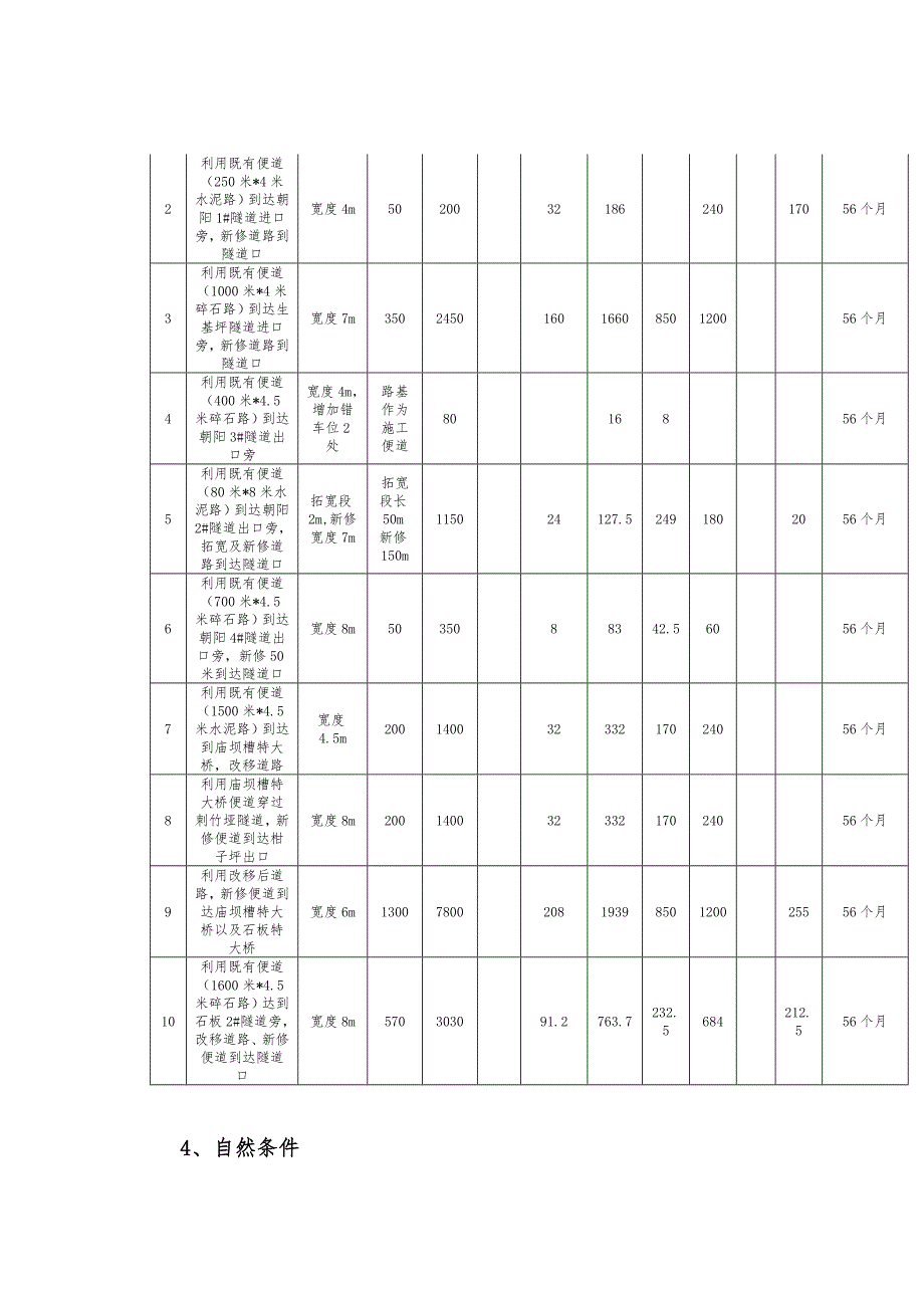 黔张常铁路某段临时工程施工便道施工方案.doc_第3页