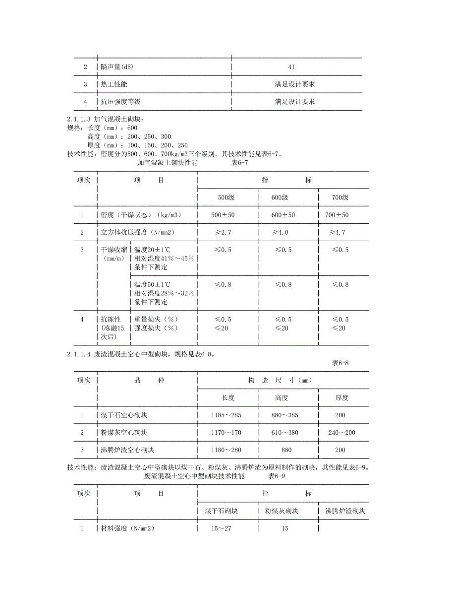 中型砌块砌筑工程施工工艺3.doc_第2页