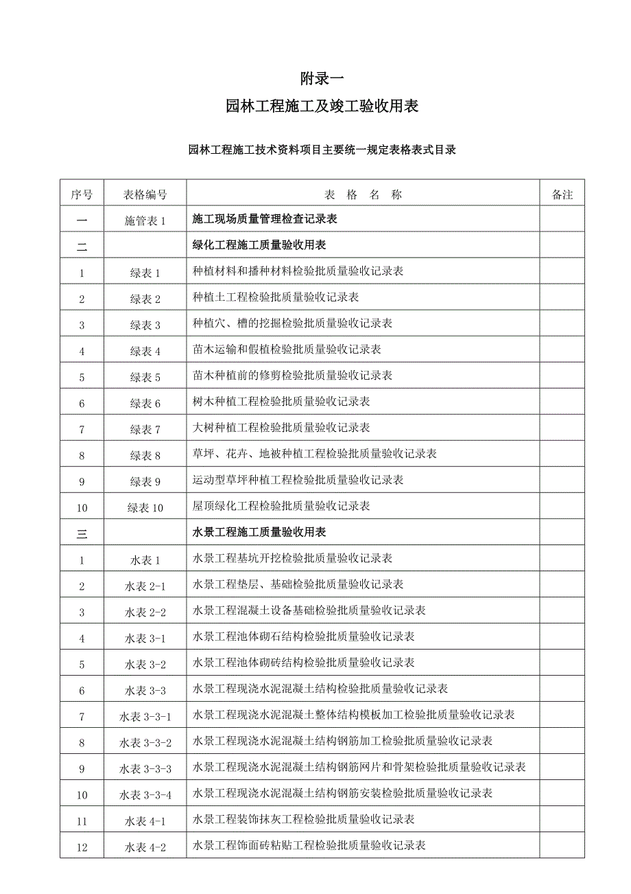 云南省园林工程施工及质量验收规程下.doc_第1页