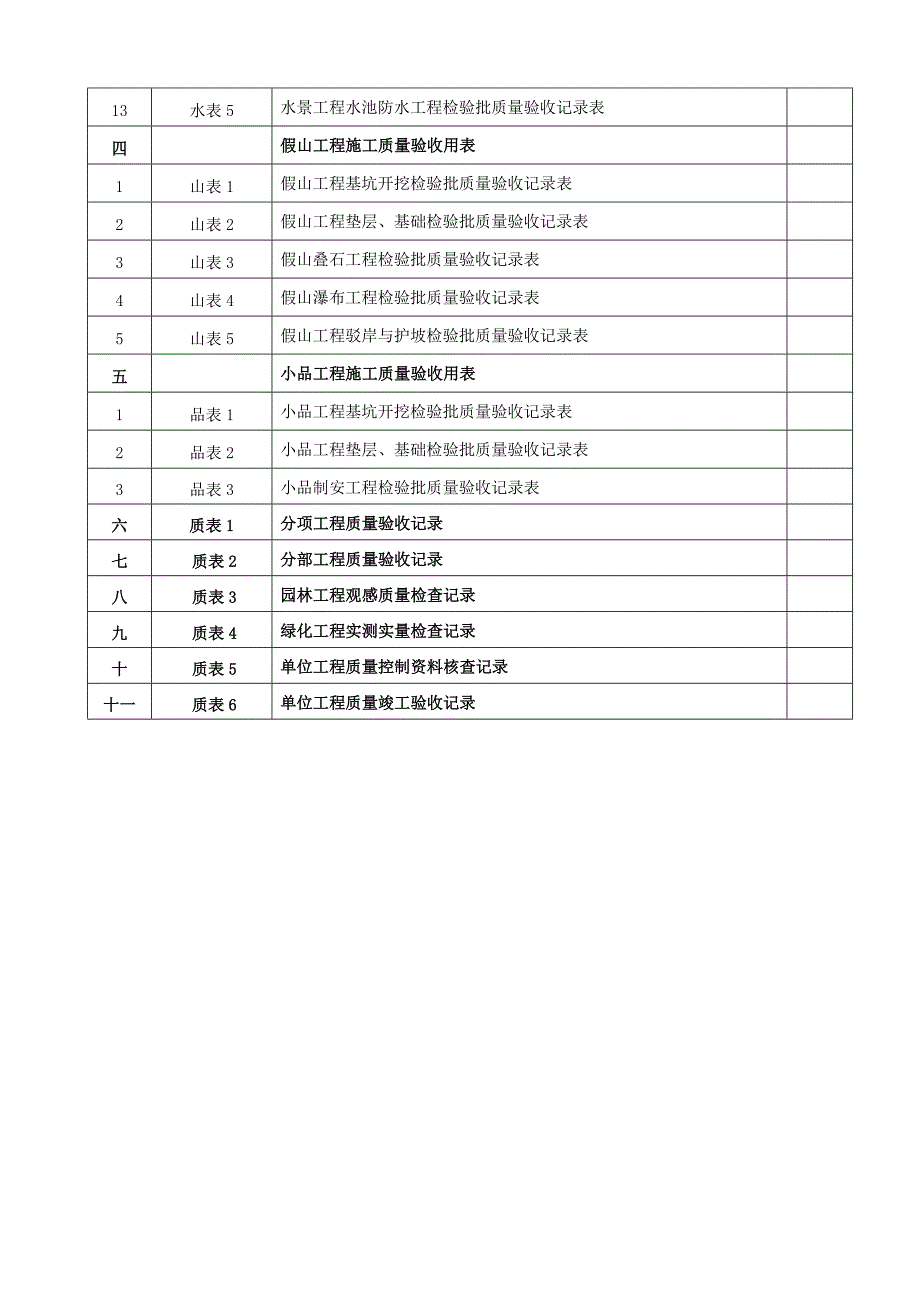 云南省园林工程施工及质量验收规程下.doc_第2页