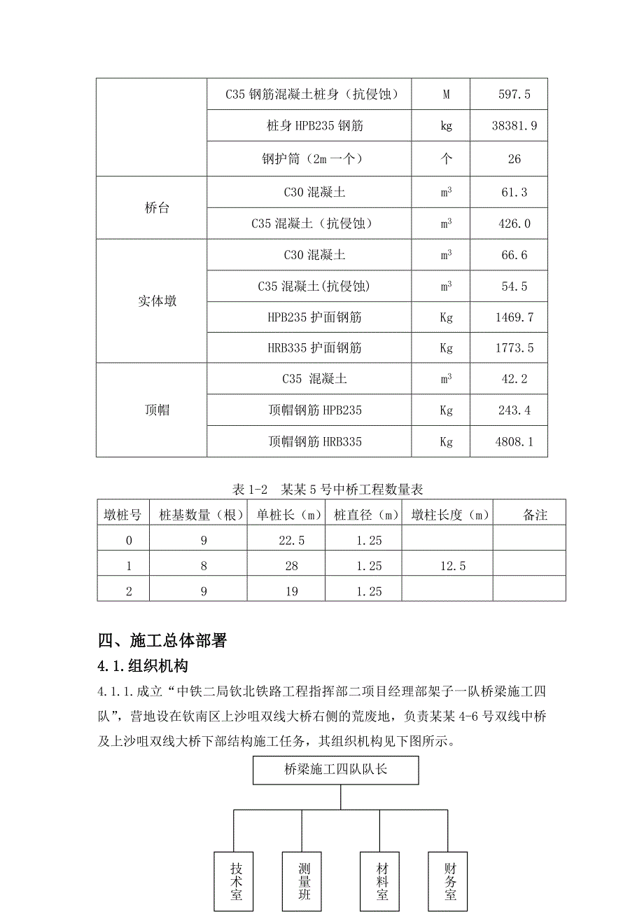 中间垌5号双线中桥施工组织设计.doc_第3页