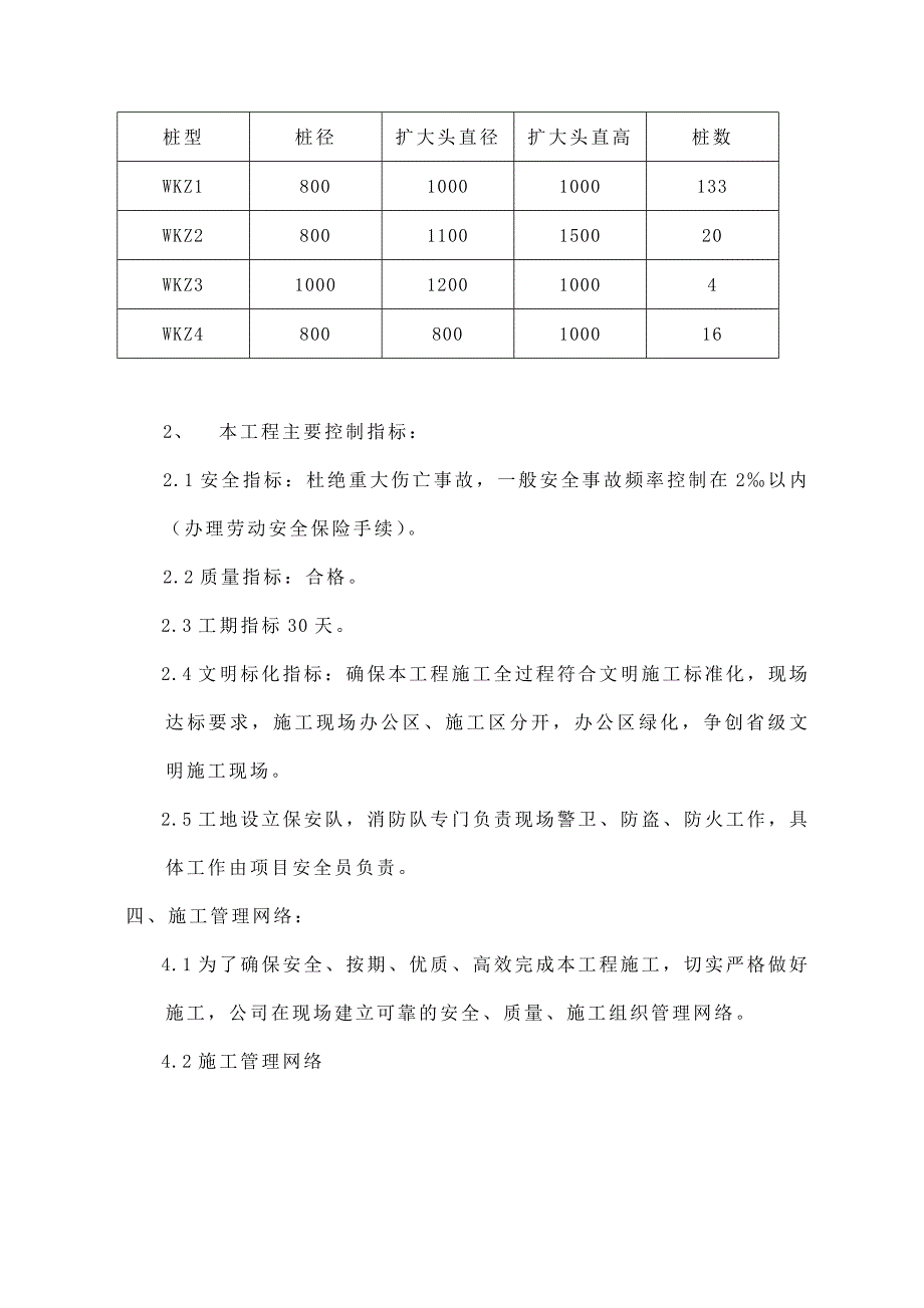 住宅楼人工挖孔桩施工方案#江苏.doc_第2页