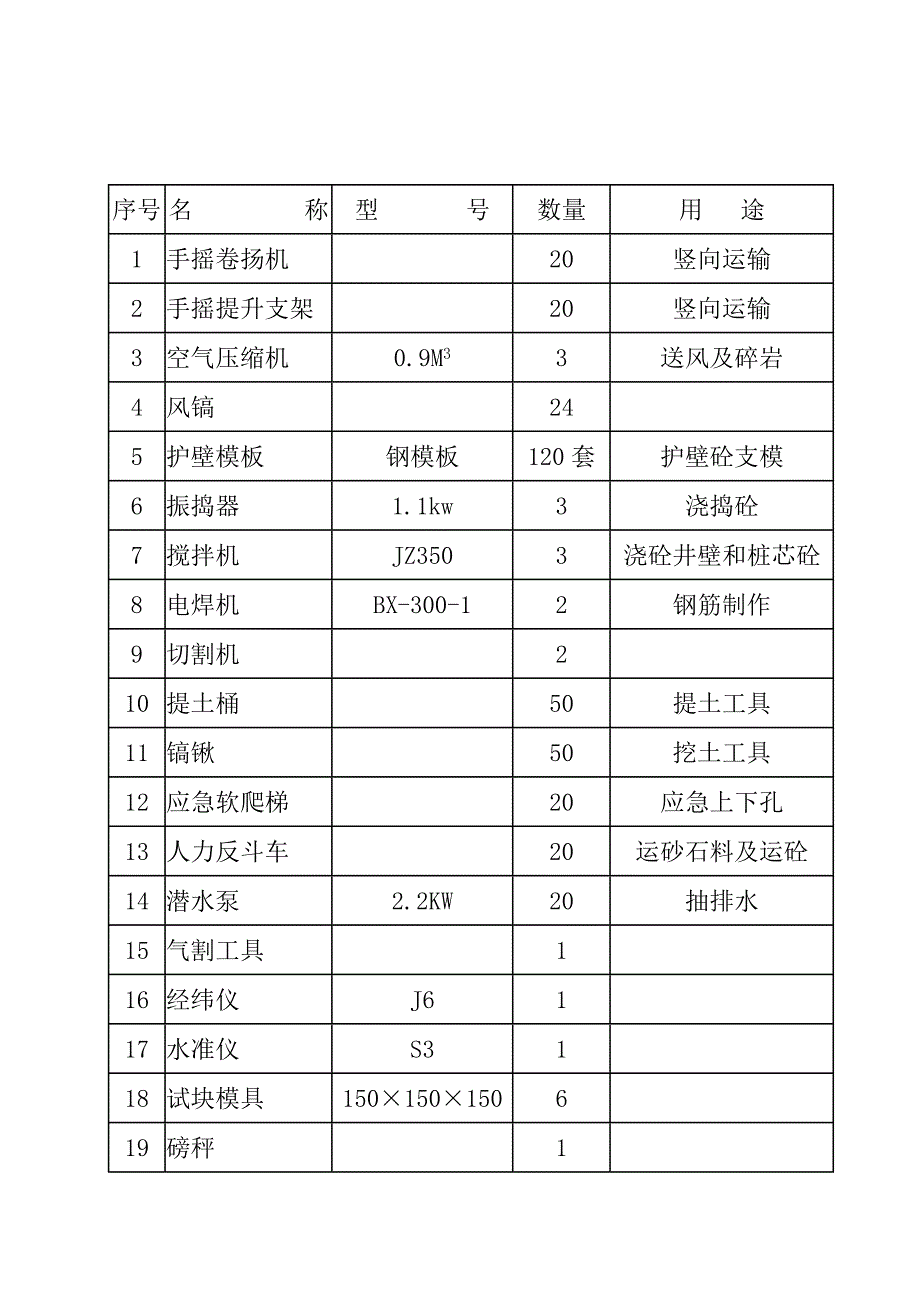 人工挖孔桩施工方案1.doc_第3页