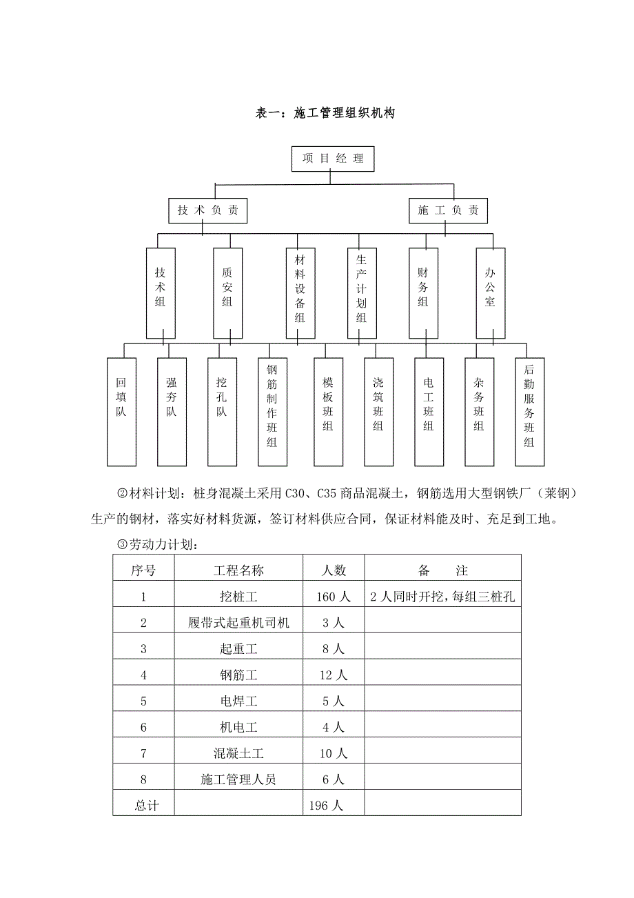 人工挖孔施工方案.doc_第3页