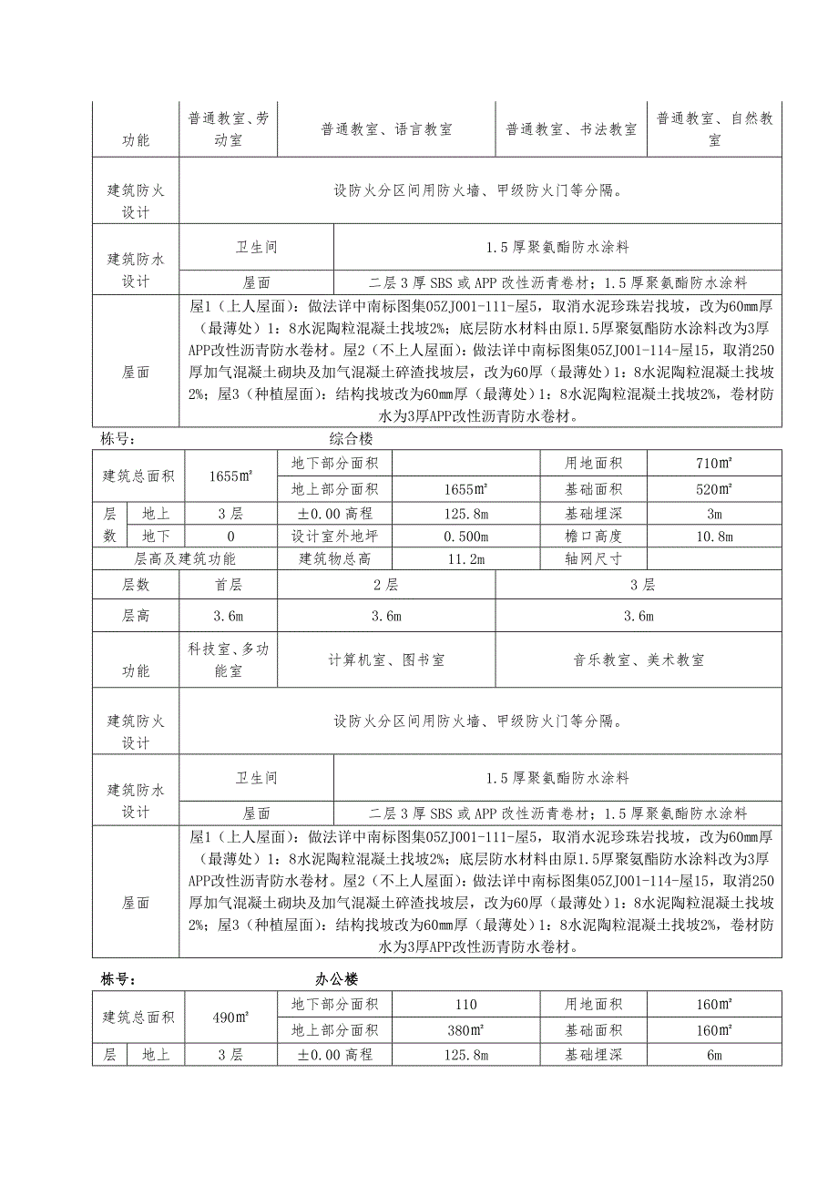 井架落地式卸料平台专项施工方案.doc_第2页