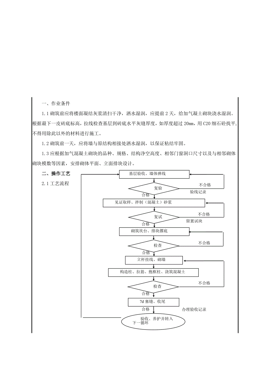 住宅区工程加气块砌筑施工技术交底.doc_第1页