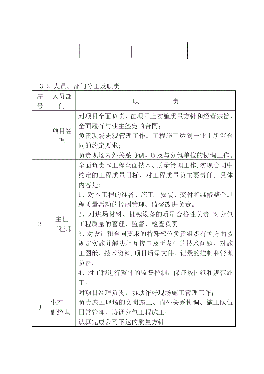 住宅楼厨房、洗衣房水电施工方案.doc_第3页