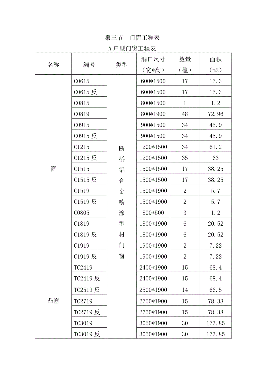 住宅建设项目金属门窗工程施工组织设计.doc_第3页