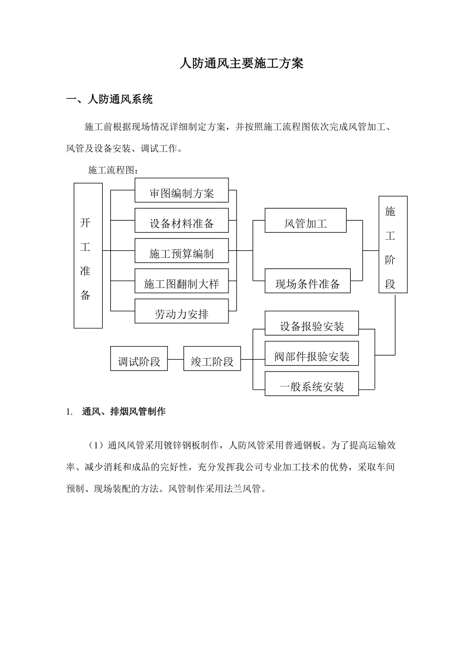 人防通风施工方案.doc_第1页