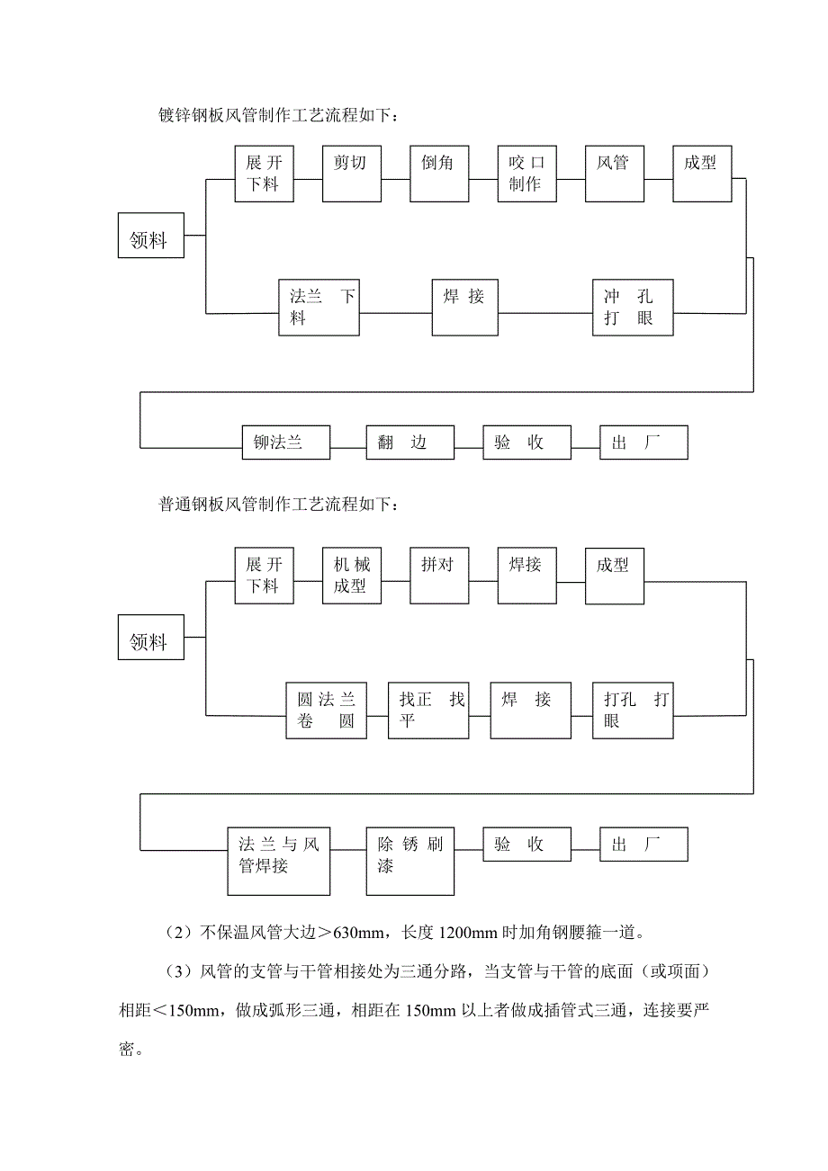 人防通风施工方案.doc_第2页