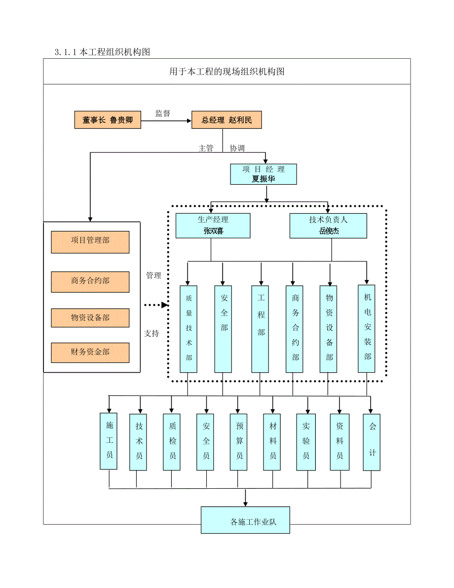 住宅楼二次结构施工方案#河北#框剪结构#加气砼砌块#工艺示意图.doc_第3页