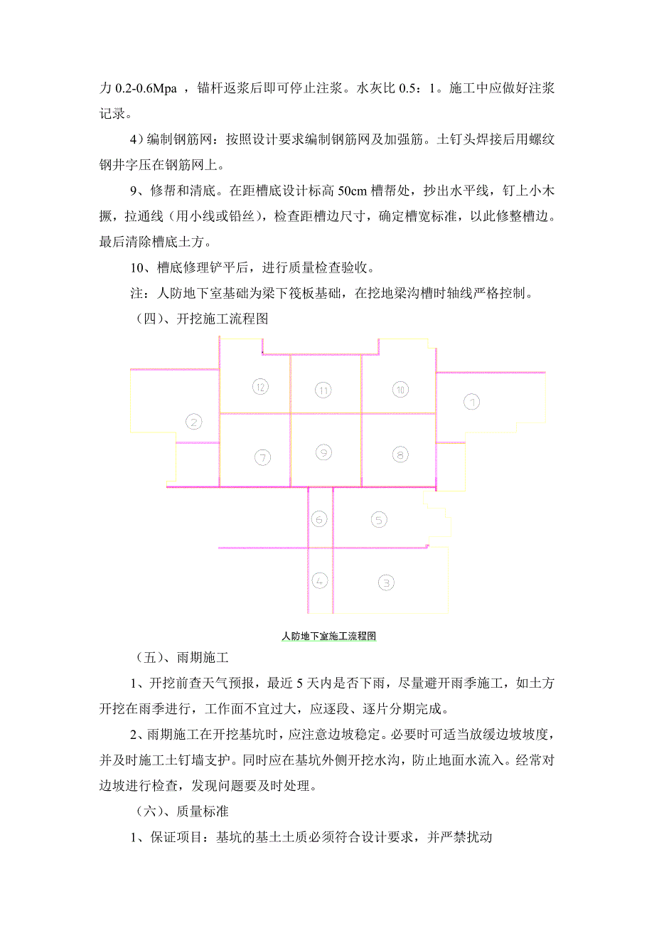 人防地下室筏板综合施工方案.doc_第3页