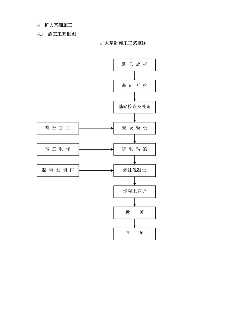 住宅楼基础施工工艺.doc_第1页