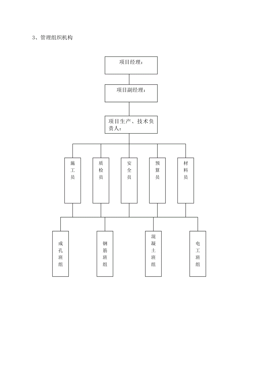 人工挖孔桩专项施工技术方案.doc_第3页