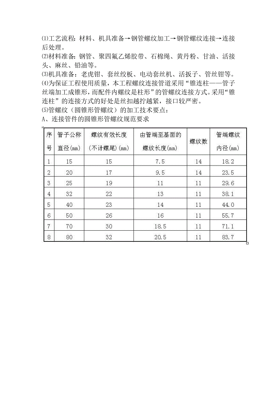 人防安装工程施工方案.doc_第2页