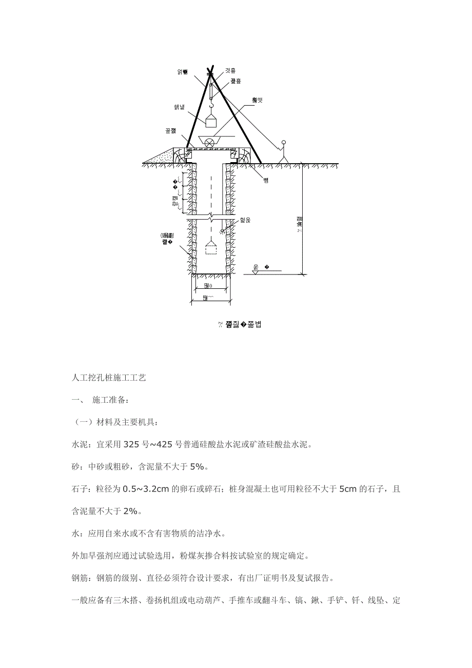 人工挖孔桩施工工艺1.doc_第1页