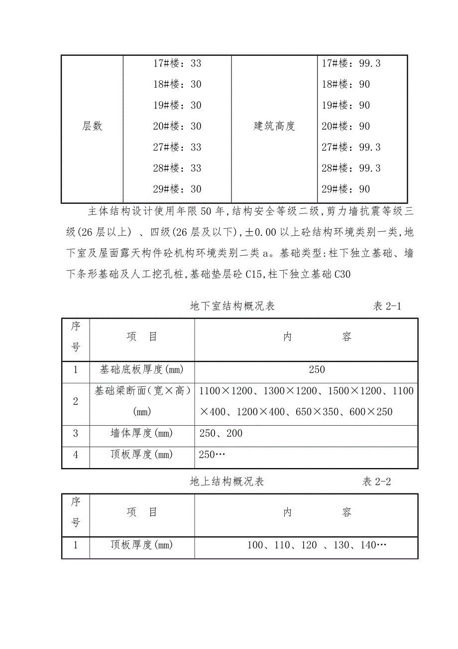 住宅楼模板专项施工方案4.doc_第3页