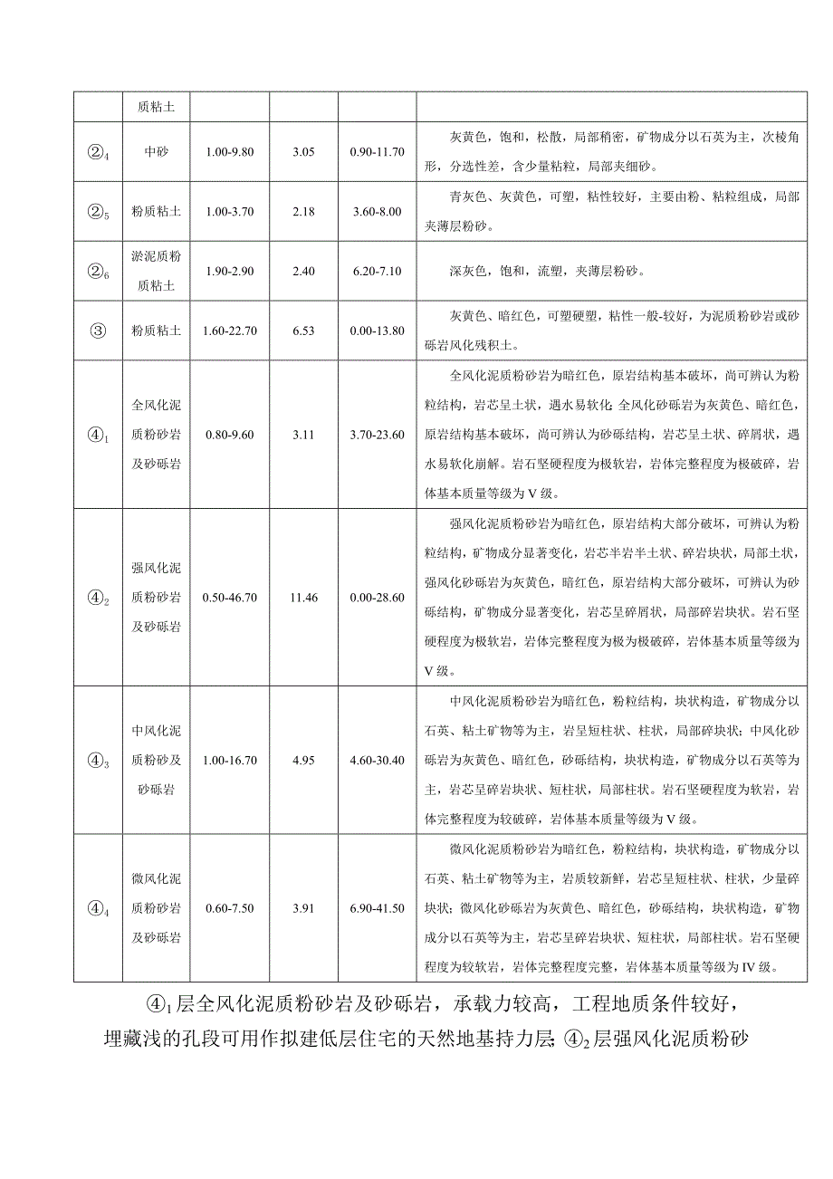 住宅楼桩基础施工方案.doc_第2页