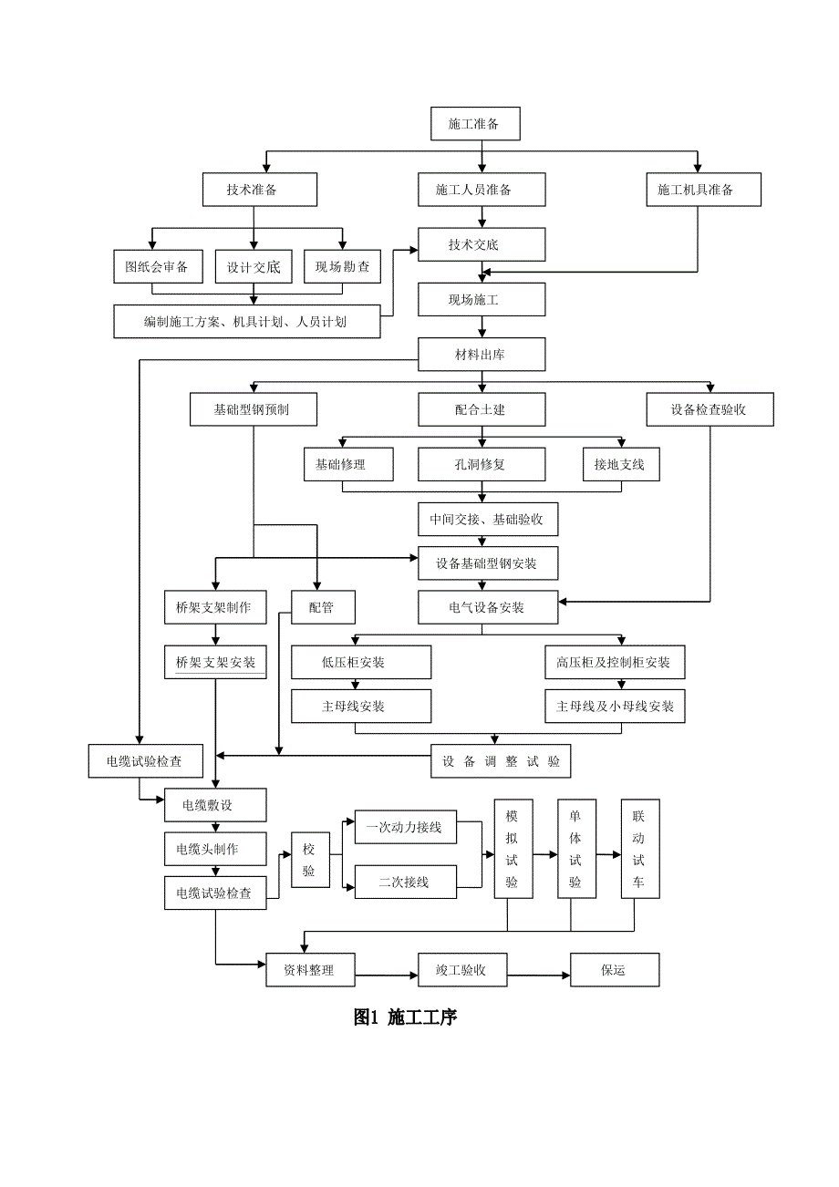 催化裂解dcc制乙烯装置电气安装工程电气盘柜吊装施工方案.doc_第3页