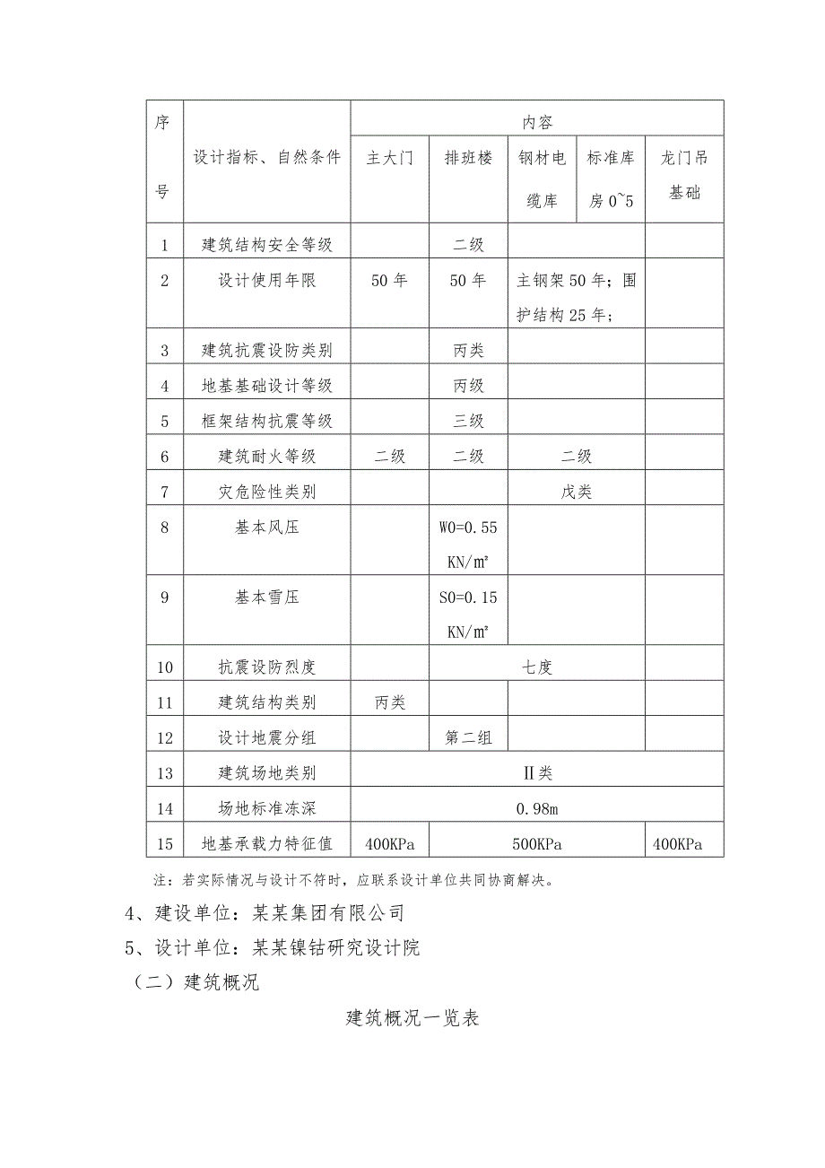 供应分公司材料总库及三厂区供应站施工组织设计.doc_第2页