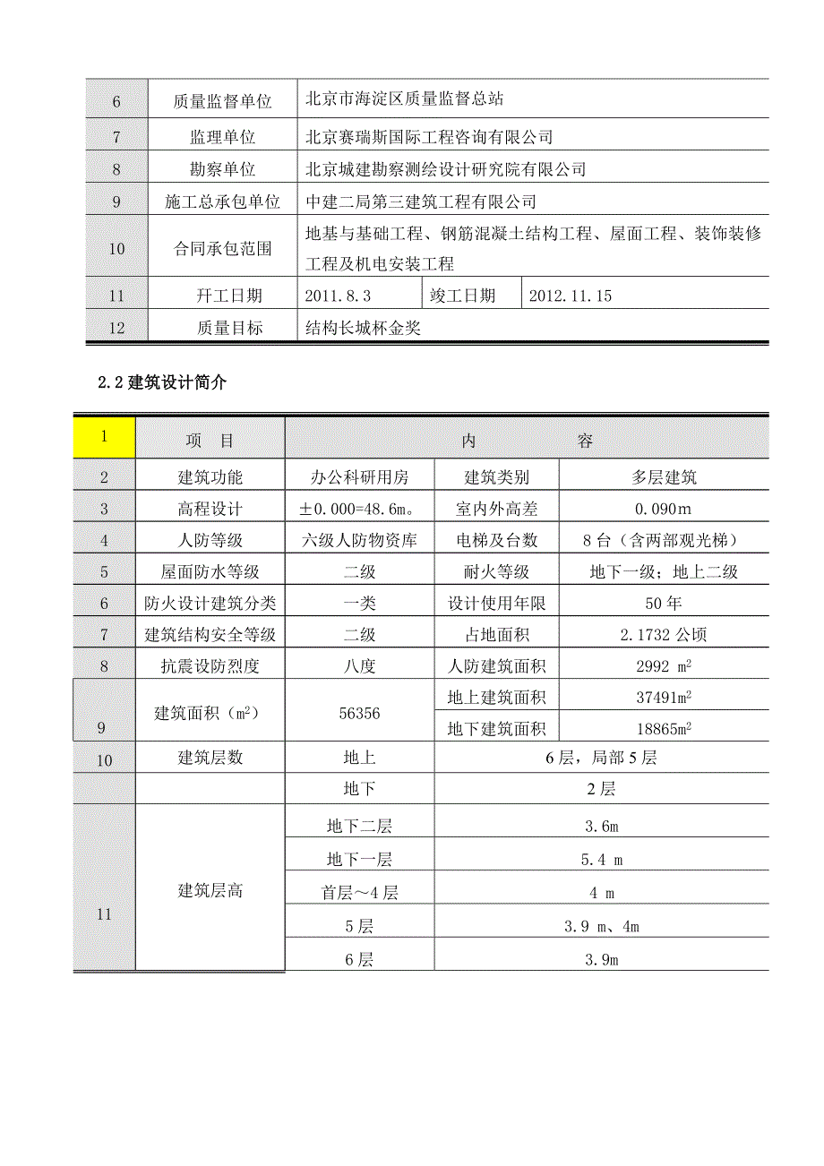 公司软件研发楼工程塔吊吊装作业专项施工方案.doc_第3页