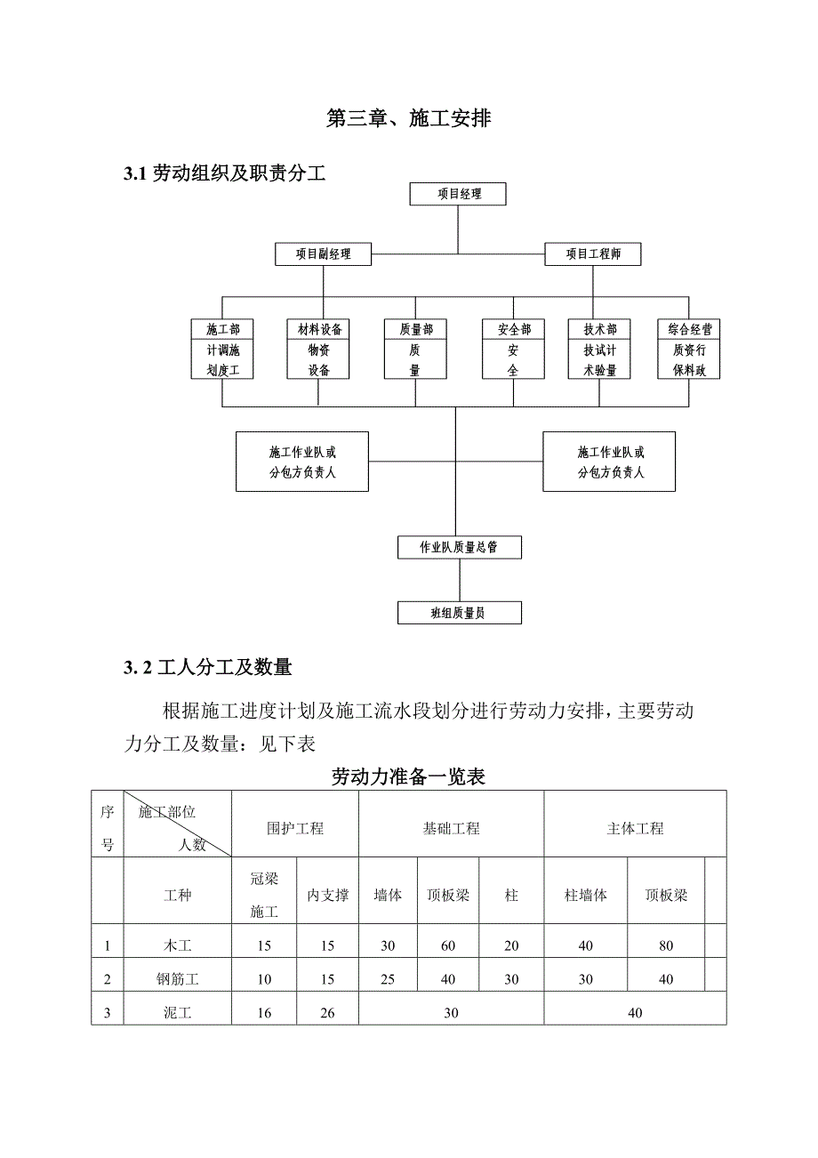 余姚四明广场模板工程专项施工方案.doc_第3页