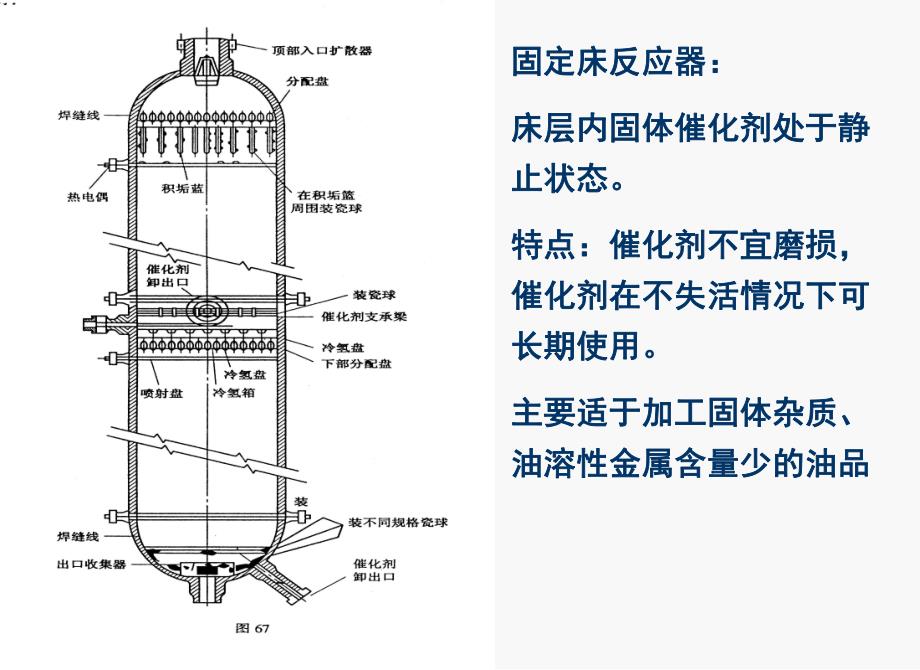 炼油企业加氢反应器介绍.ppt_第3页