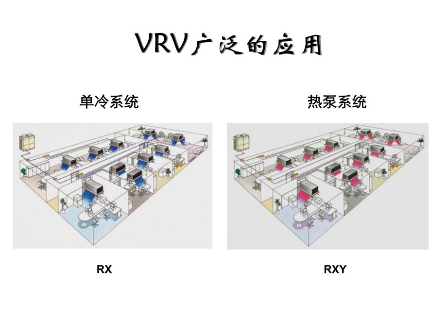 空调VRV基础培训讲座PPT.ppt_第3页