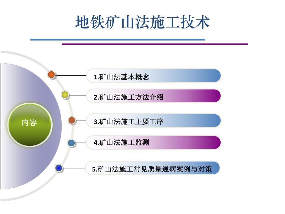 矿山法施工介绍.ppt_第2页