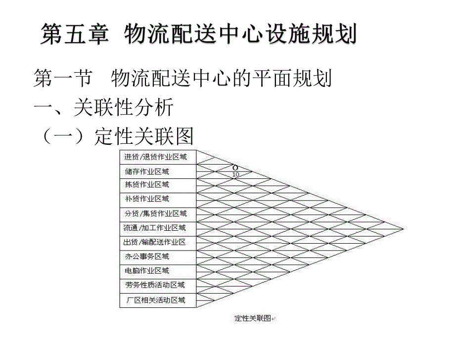 物流配送中心设施规划.ppt_第1页