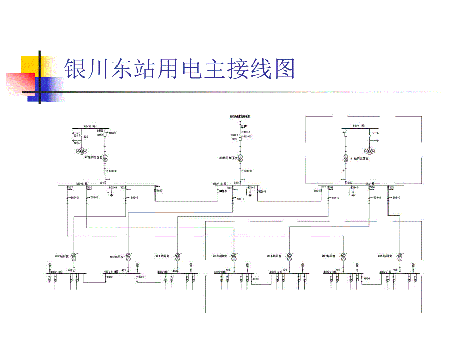 站用电系统.ppt_第3页