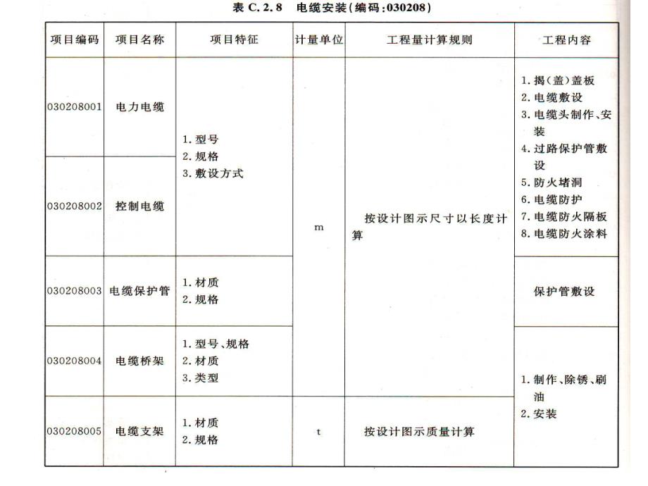 电缆安装清单计价讲解ppt.ppt_第2页