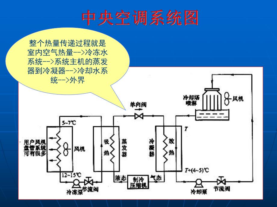 空调冷却水算量与计价.ppt_第3页