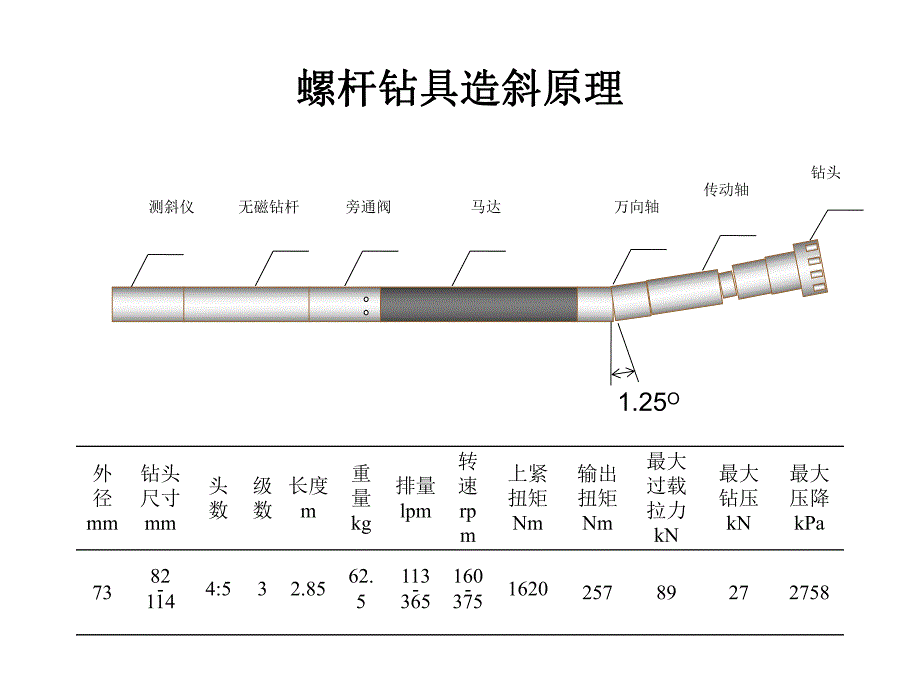 煤矿井下定向钻孔轨迹控制.ppt_第3页