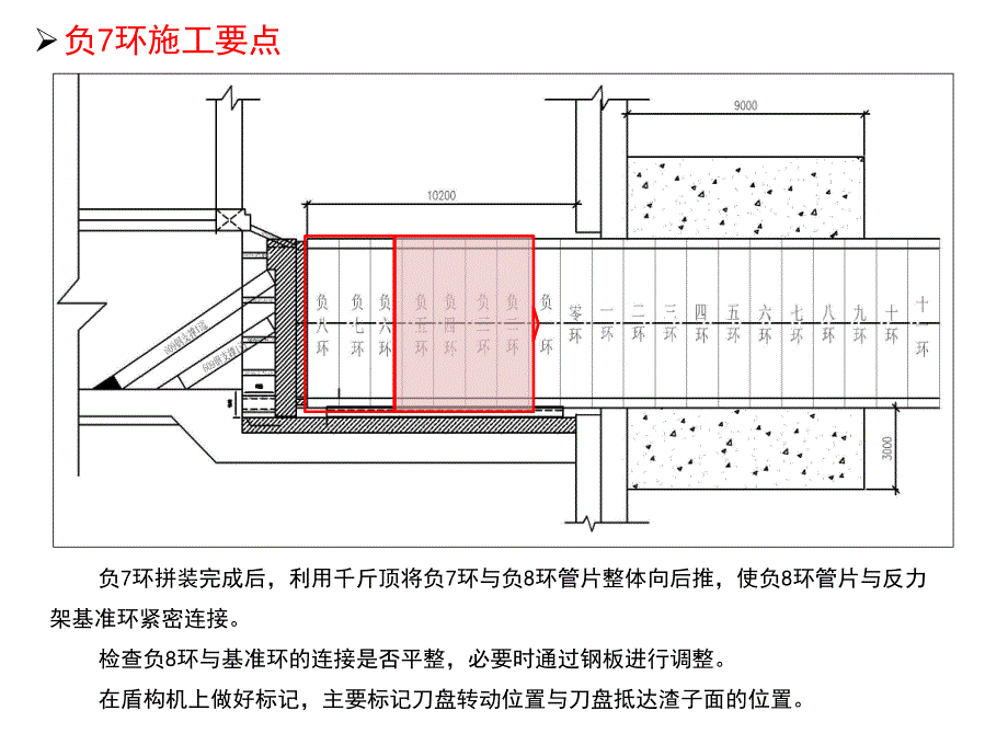 盾构始发掘进要点.ppt_第3页