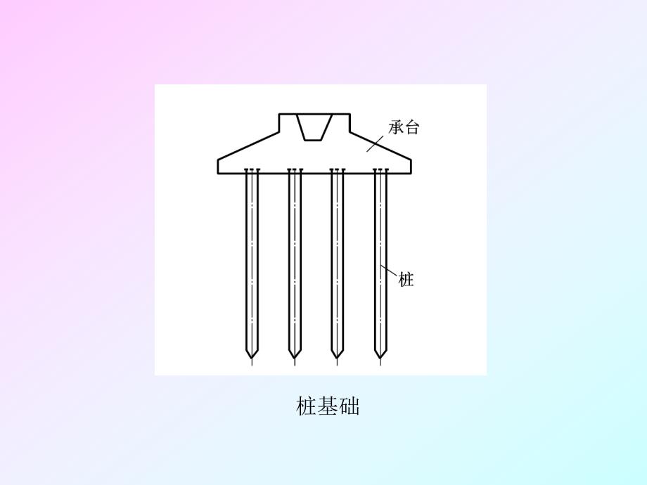 独立基础设计.ppt_第3页