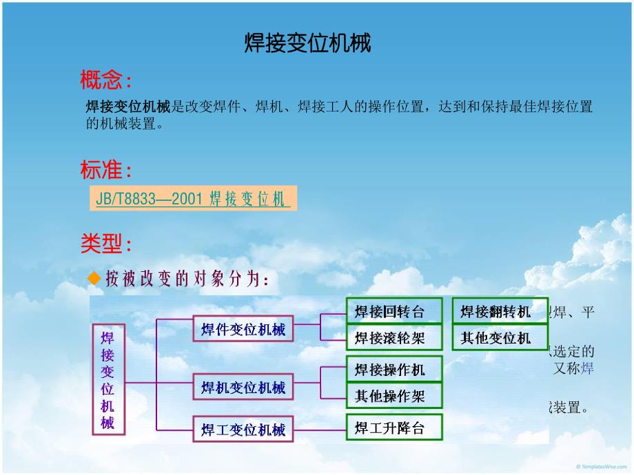 焊接变位机械讲义.ppt_第2页